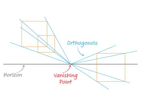 orthogonal art history definition: exploring the boundaries of artistic expression